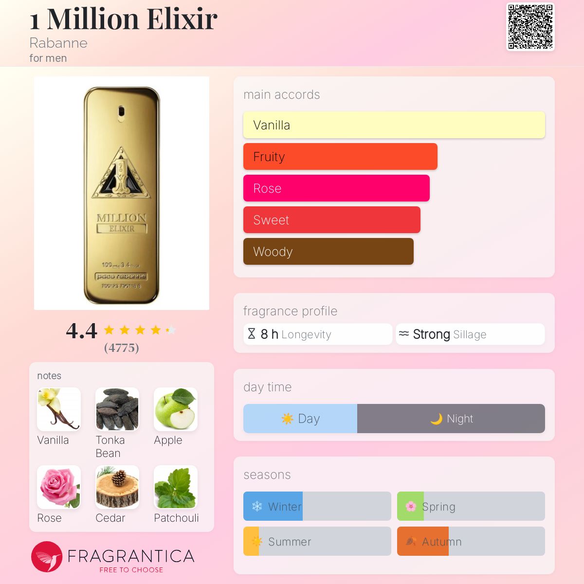 Paco Rabanne 1 Million Elixir Travel Spray