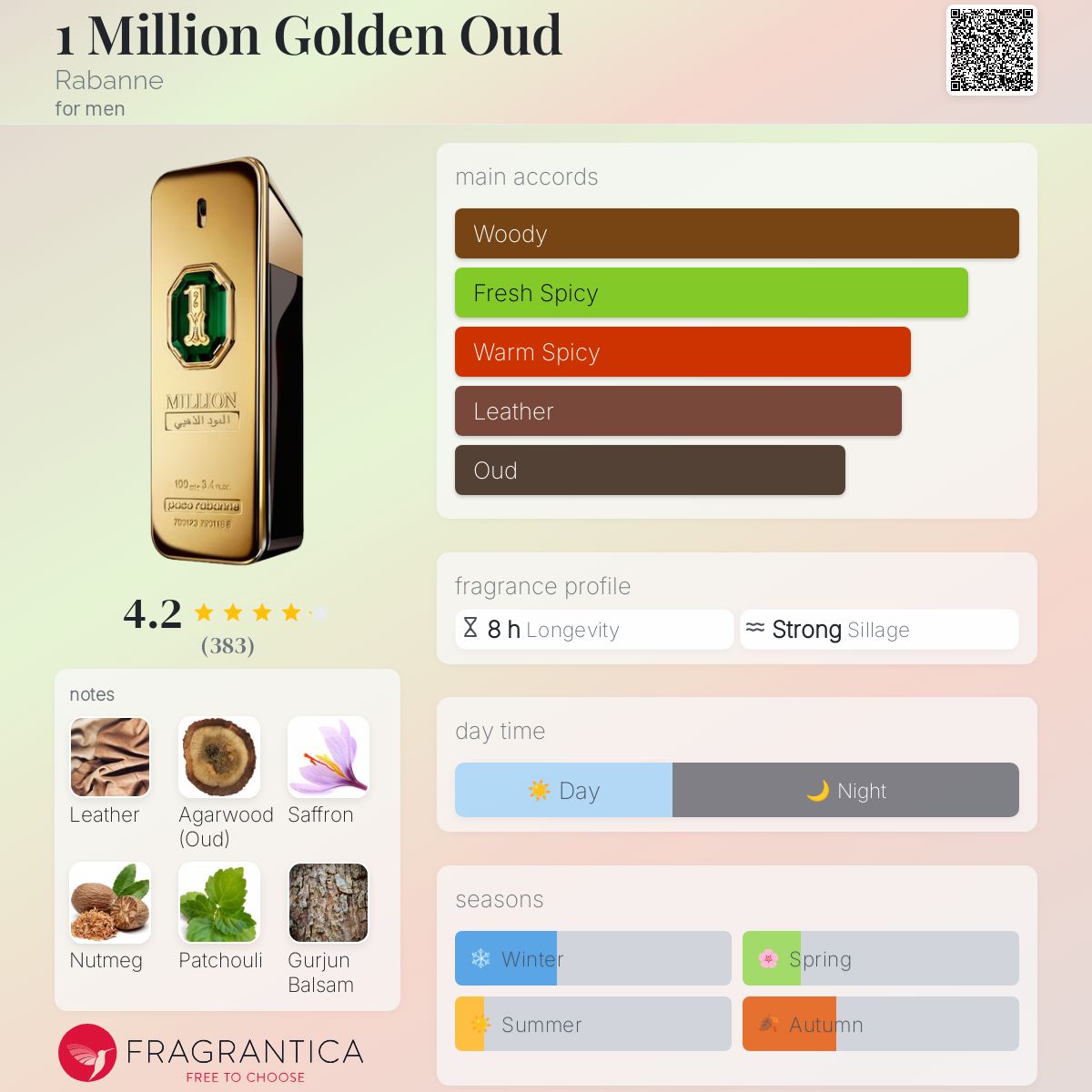Paco Rabanne 1 Million Golden Oud Travel Spray