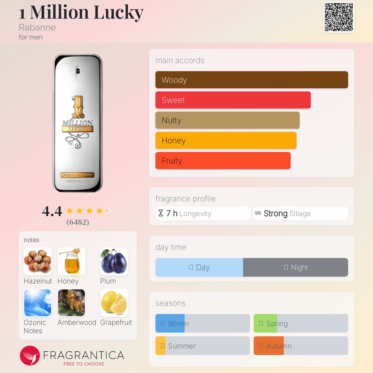 Paco Rabanne 1 Million Lucky Travel Spray