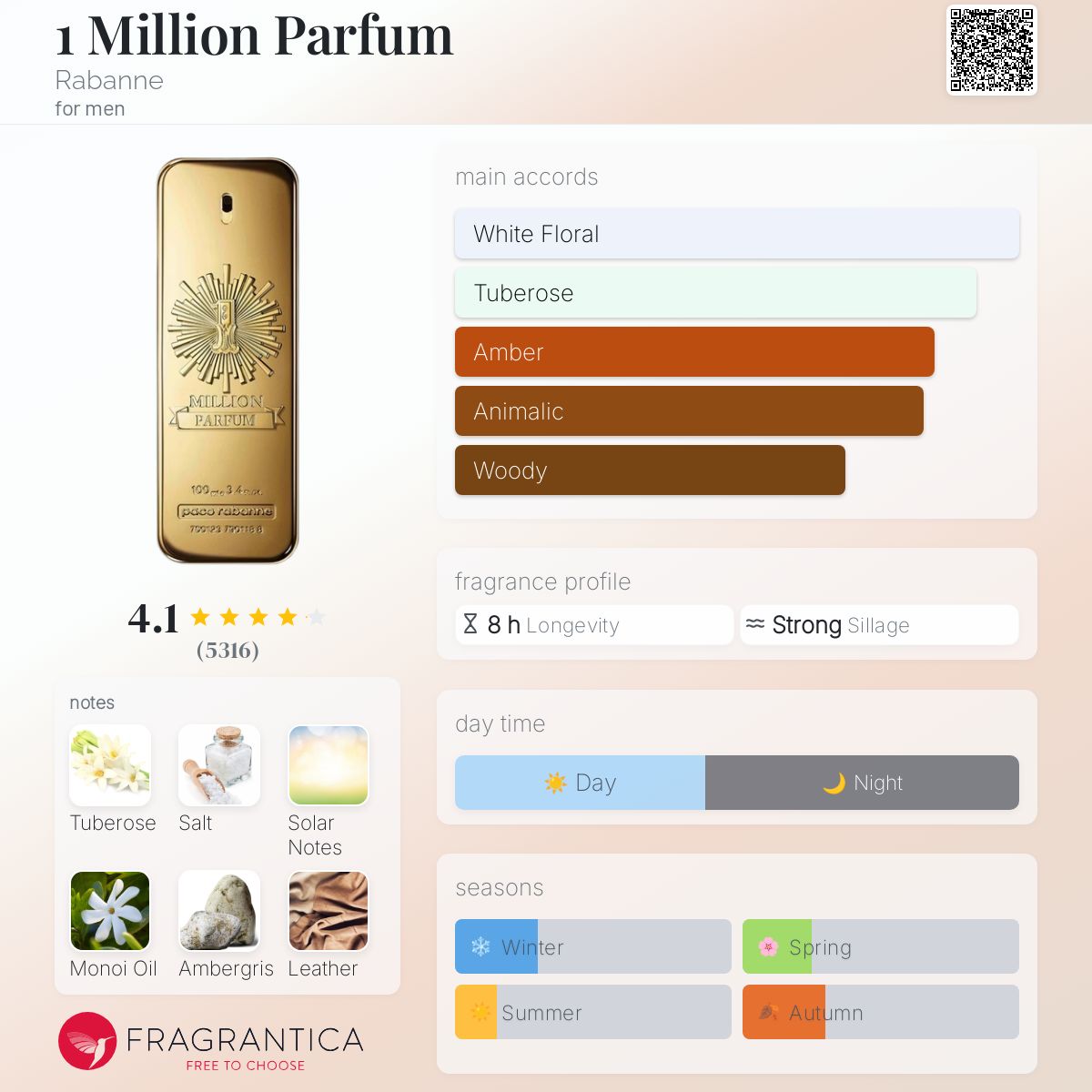 Paco Rabanne 1 Million Parfum Travel Spray