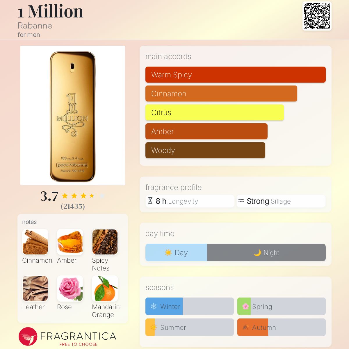 Paco Rabanne 1 Million Travel Spray