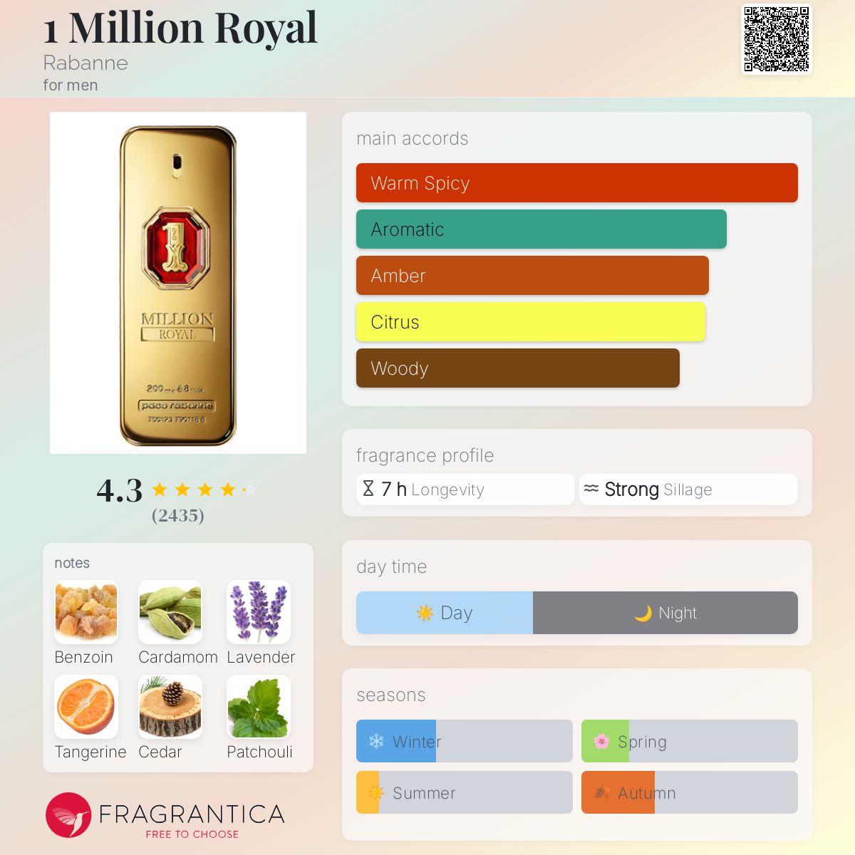 Paco Rabanne 1 Million Royal Travel Spray