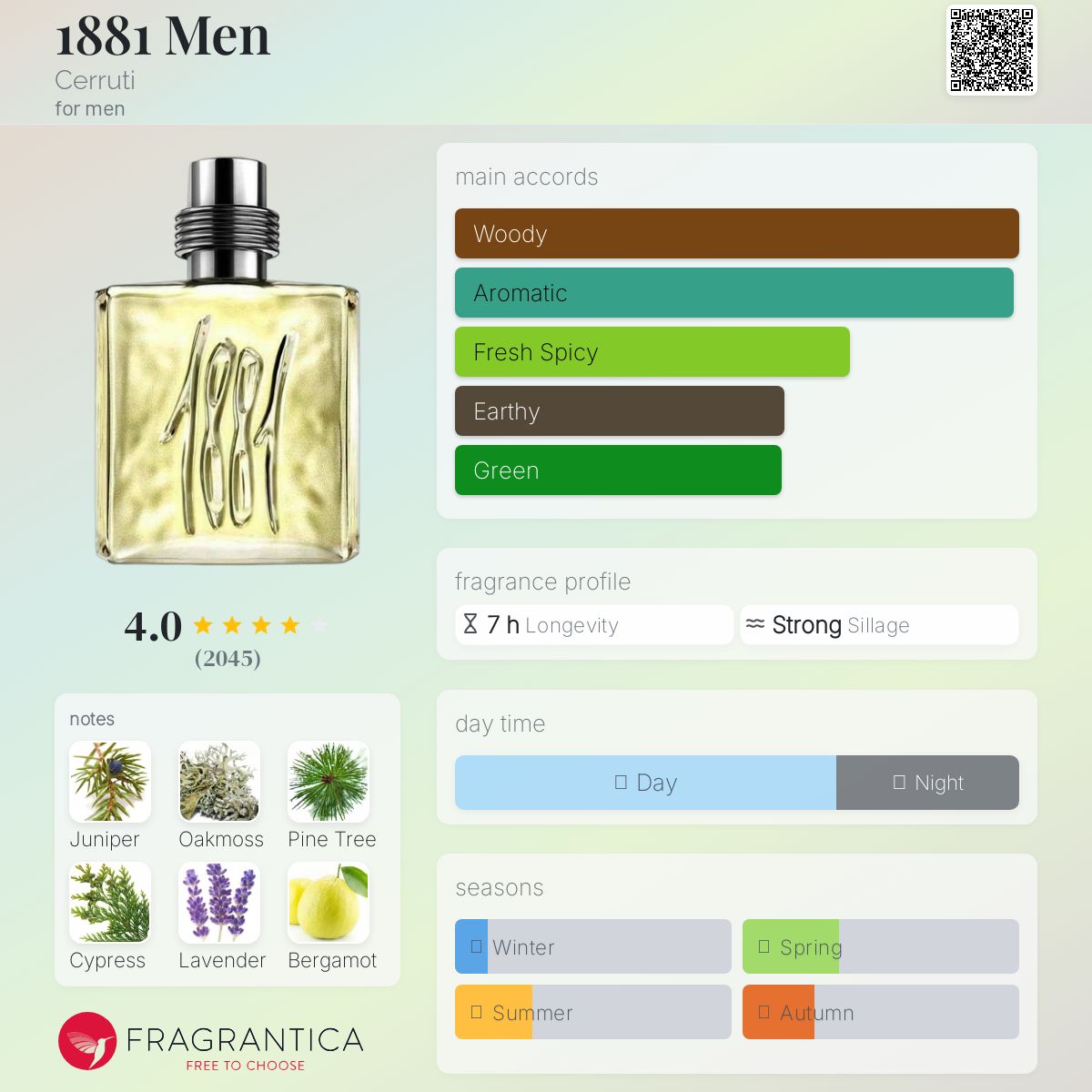 Cerruti 1881 Travel Spray 5ml