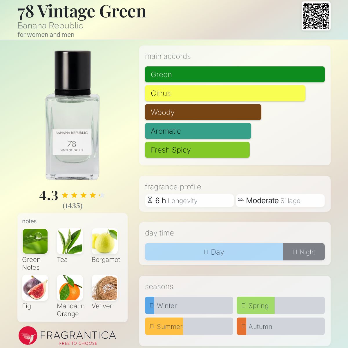 Banana Republic 78 Vintage Green Travel Spray 5ml