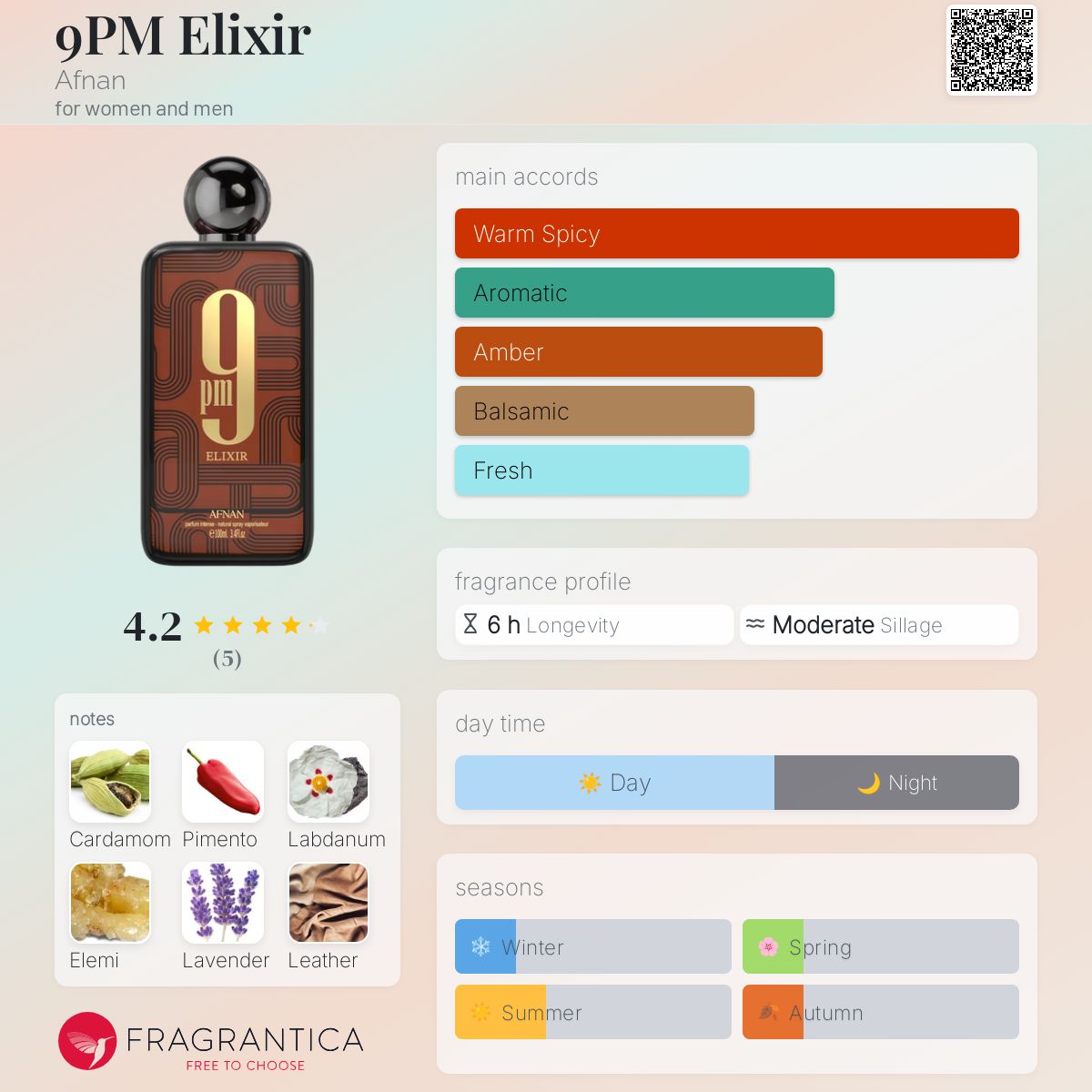 Afnan 9pm Elixir Travel Spray