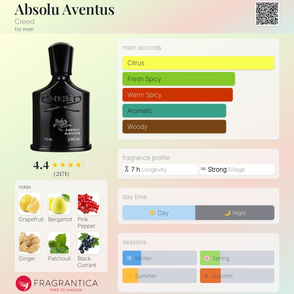 Creed Absolu Aventus Travel Spray