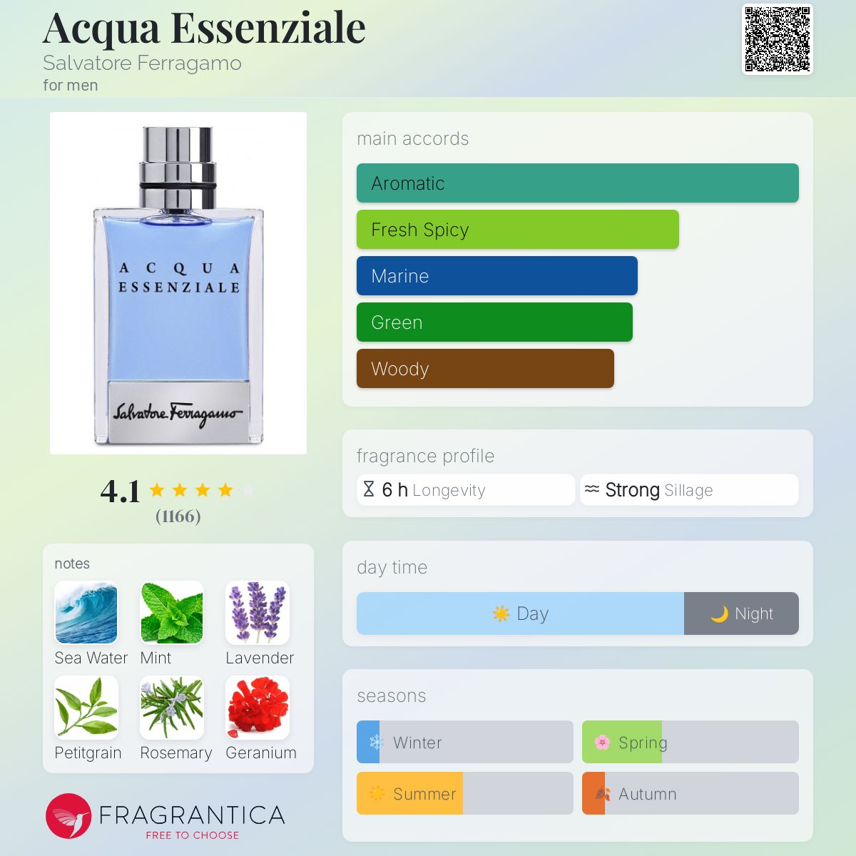 Salvatore Ferragamo Acqua Essenziale EDT Travel Spray 5ml