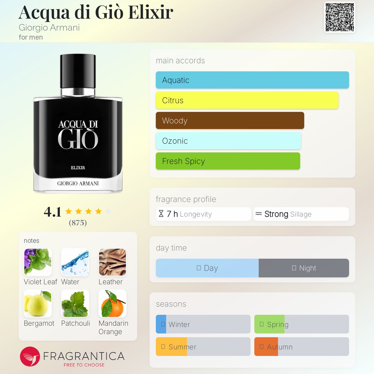 Armani Acqua di Gio Elixir Travel Spray
