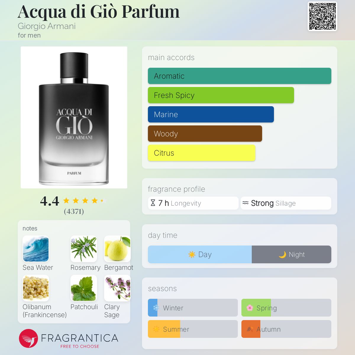 Armani Acqua di Gio Parfum Travel Spray