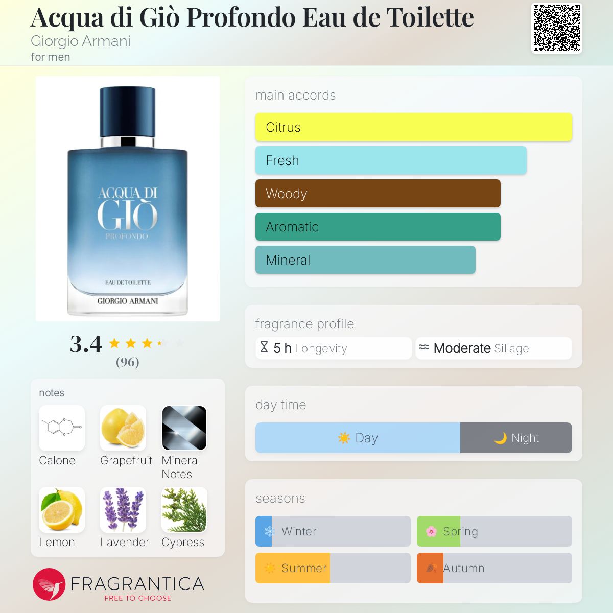 Armani Acqua di Gio Profondo EDT Travel Spray
