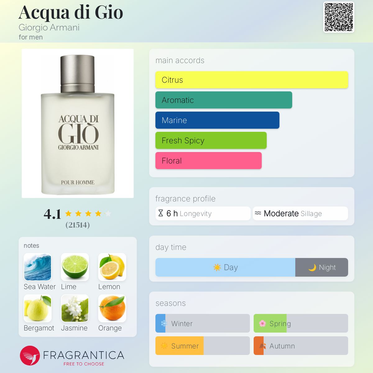 Armani Acqua di Gio EDT Travel Spray