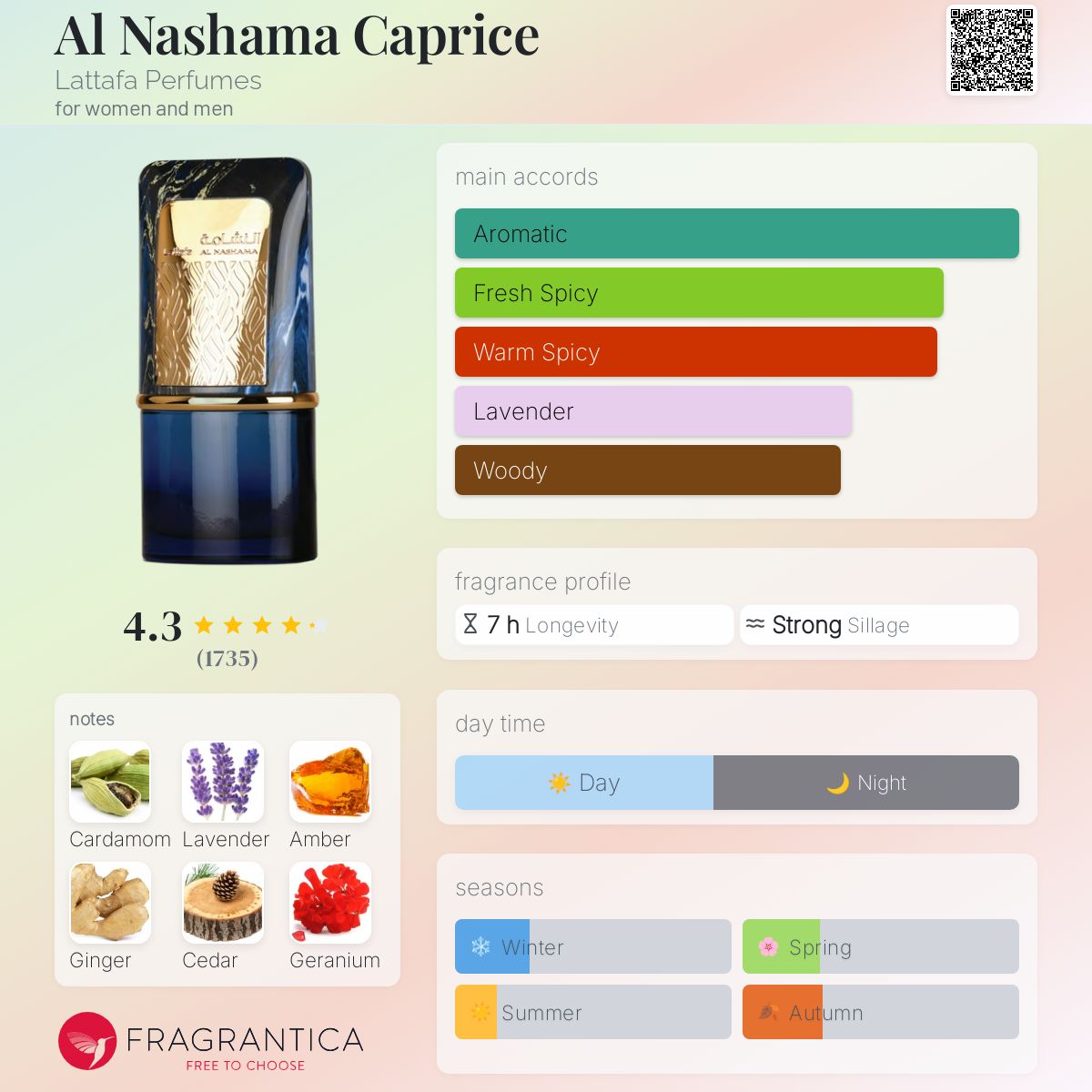 Lattafa Al Nashama Caprice Travel Spray