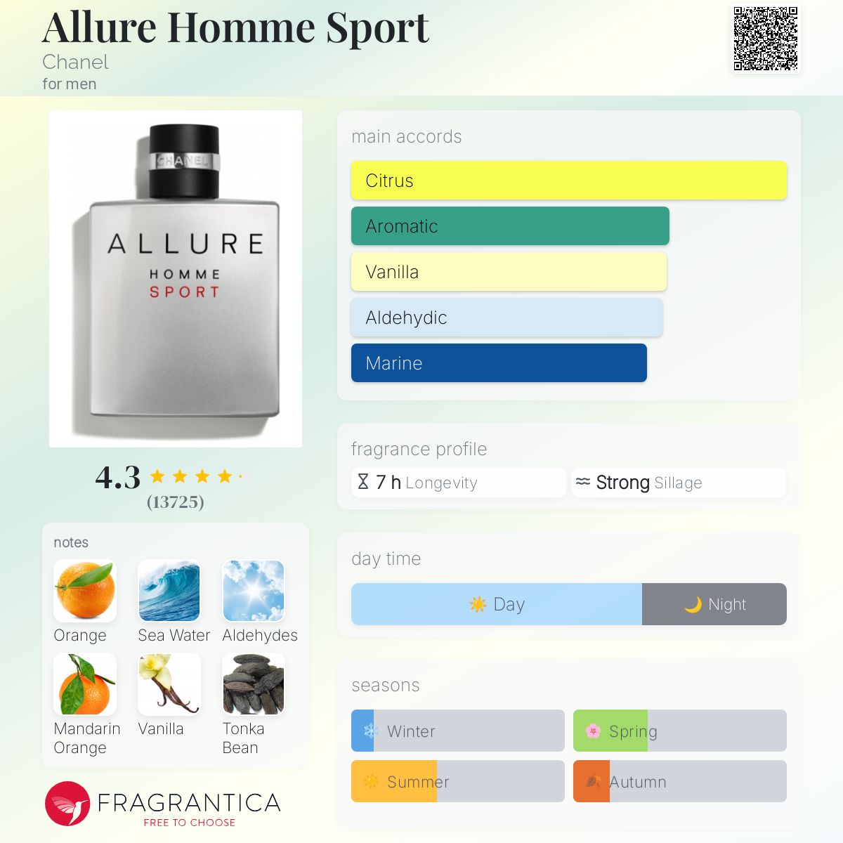 Chanel Allure Homme Sport Travel Spray
