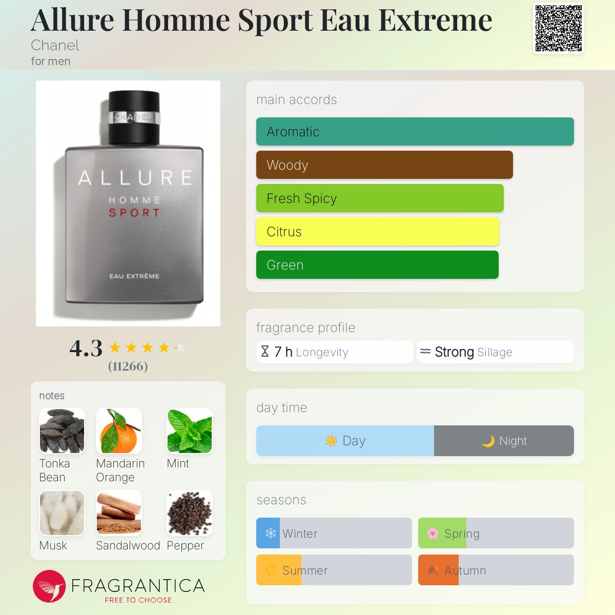 Chanel Allure Homme Sport Eau Extreme Travel Spray