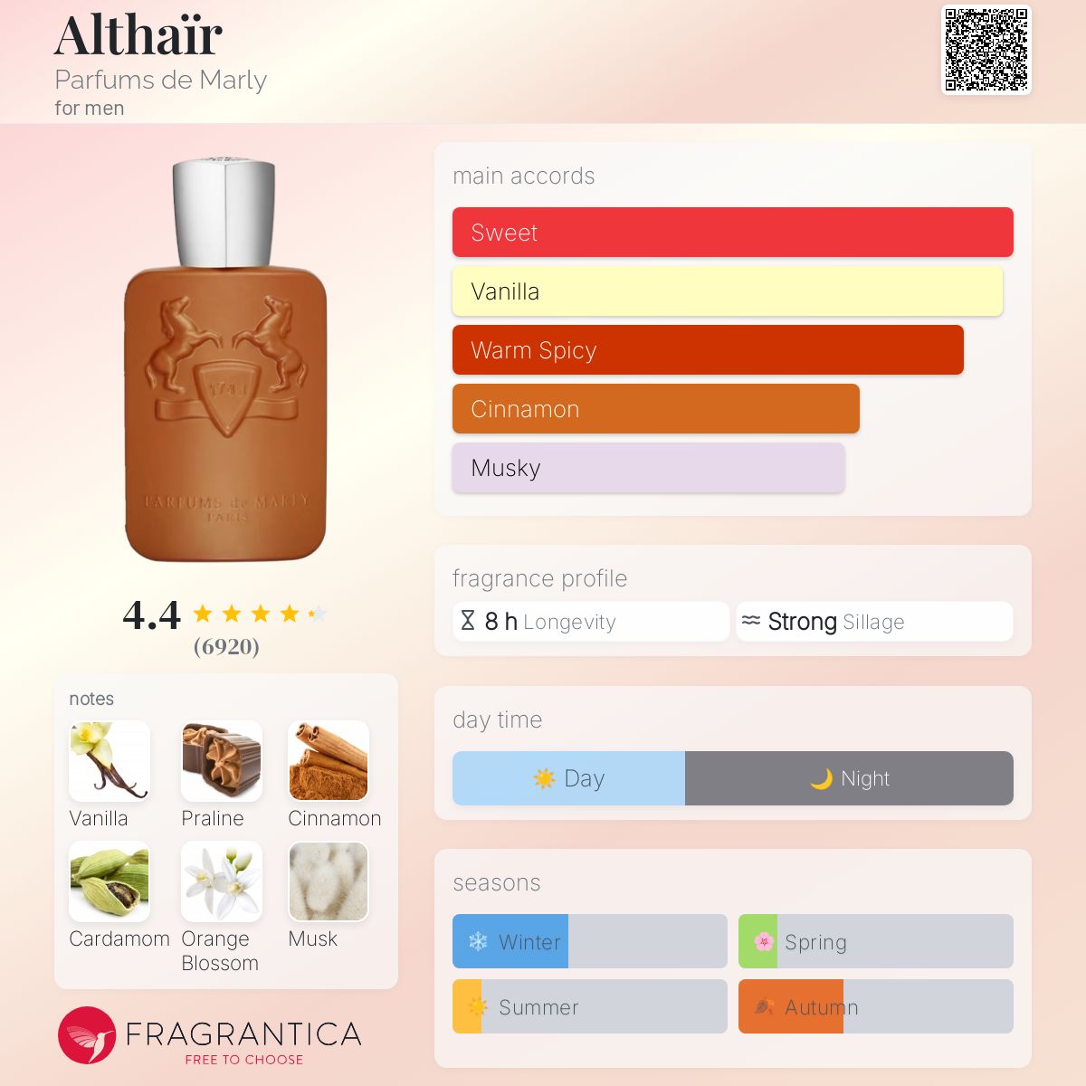 Parfums de Marly Althair Travel Spray