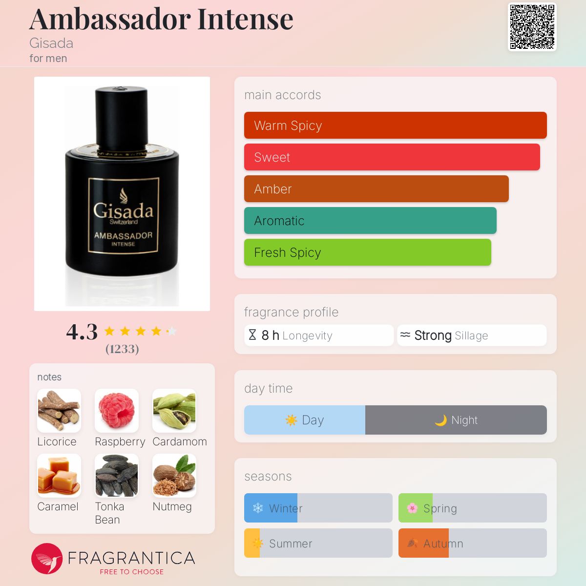 Gisada Ambassador Intense EDP Travel Spray