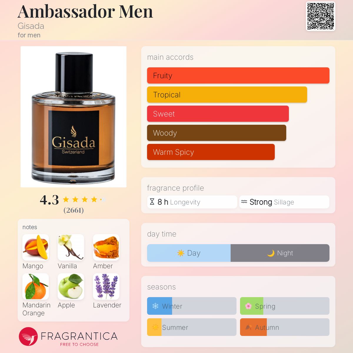 Gisada Ambassador EDP Travel Spray 5ml