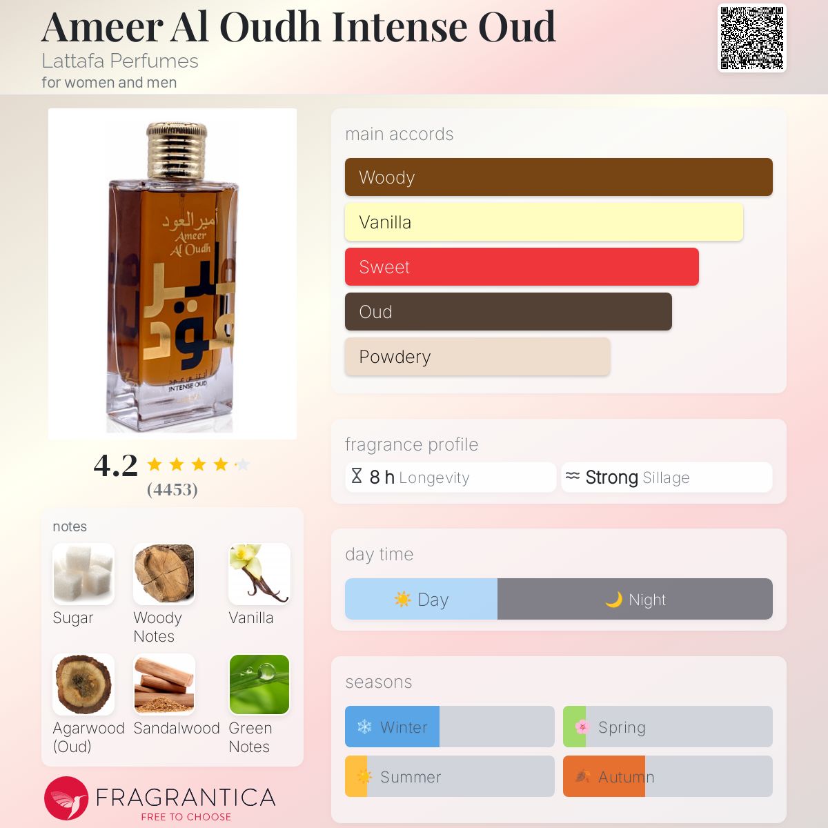 Lattafa Ameer Al Oudh Intense Oudh Travel Spray