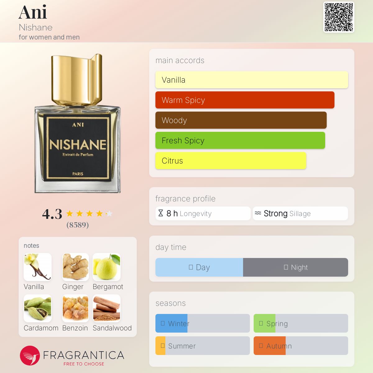 Nishane Ani Extrait de Parfum Travel Spray
