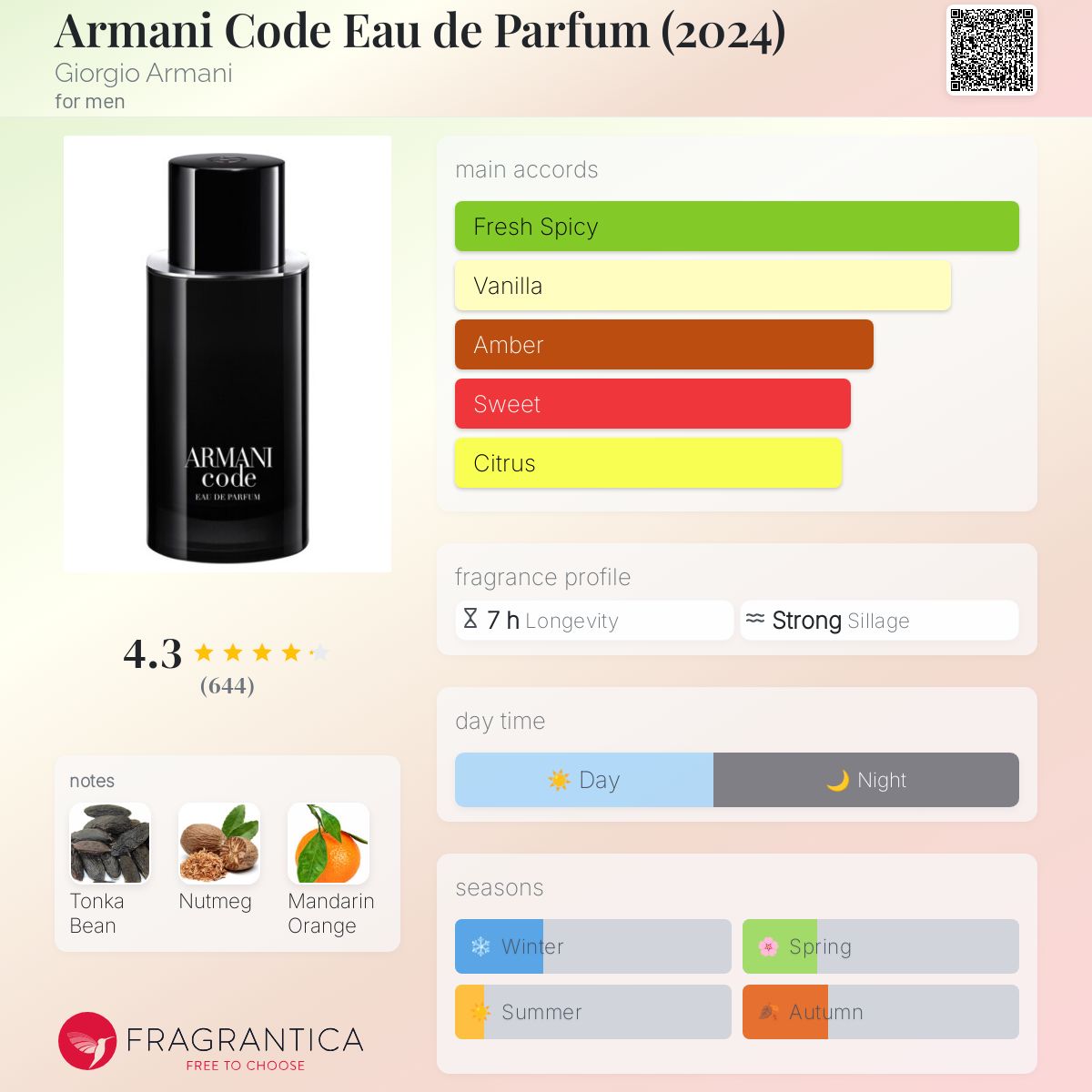 Armani Code EDP Travel Spray