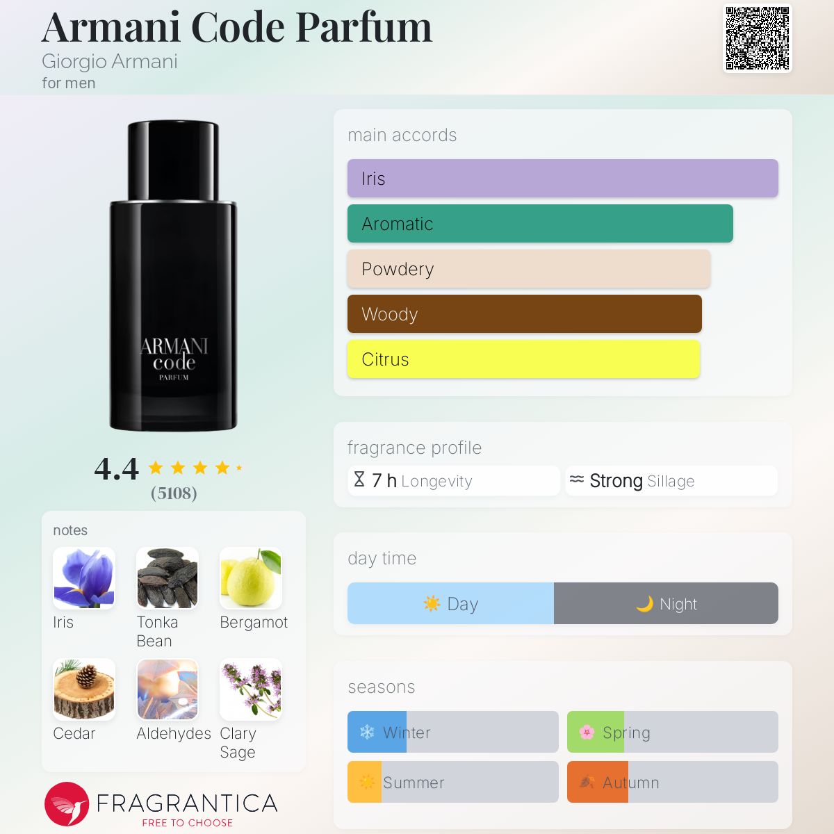 Armani Code Parfum Travel Spray