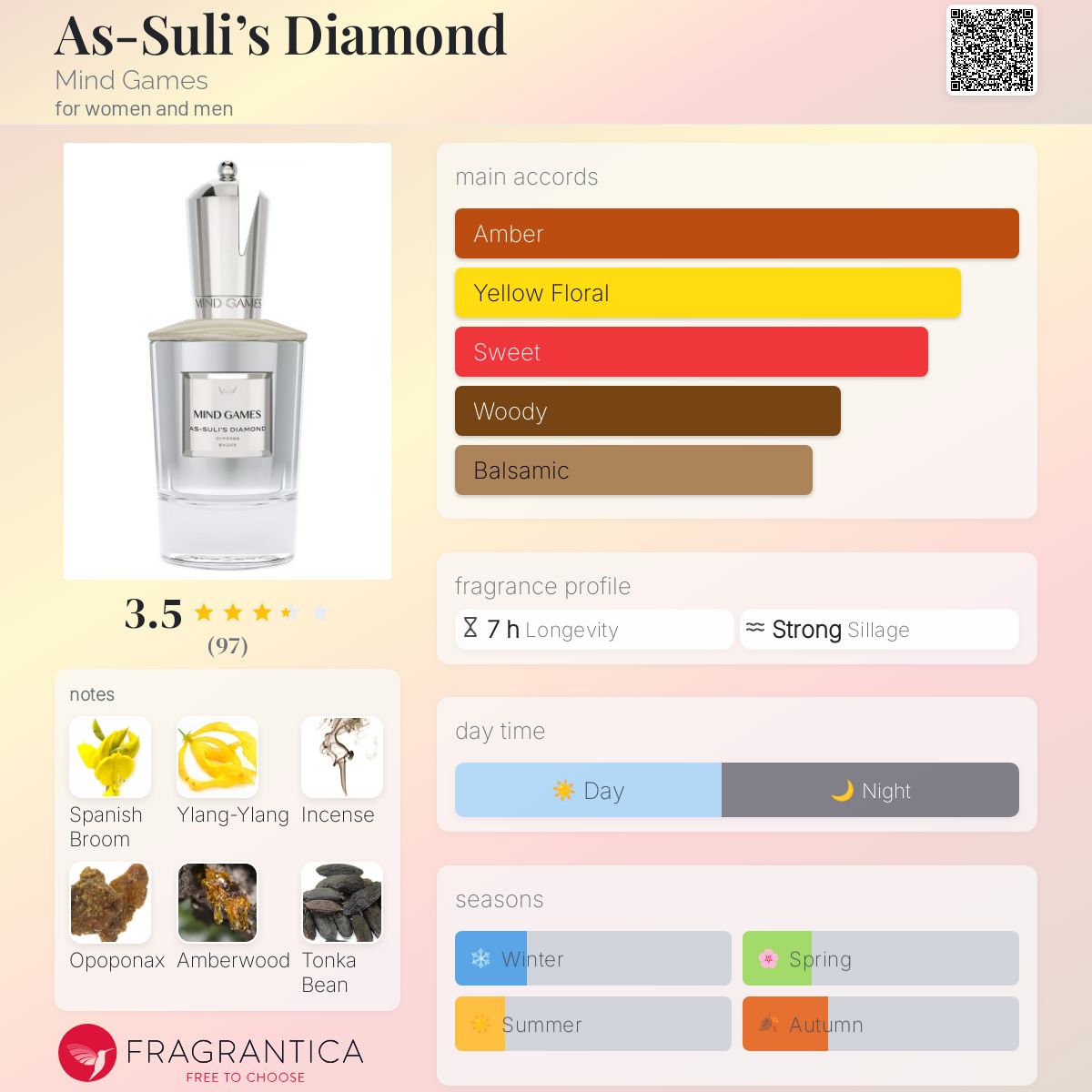 Mind Games As-Suli's Diamond Travel Spray 7.5ml
