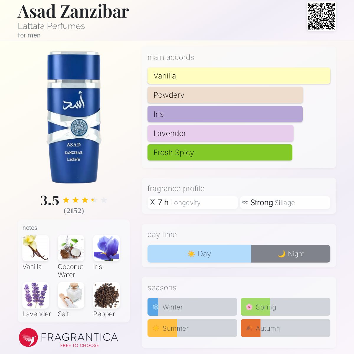 Lattafa Asad Zanzibar Travel Spray