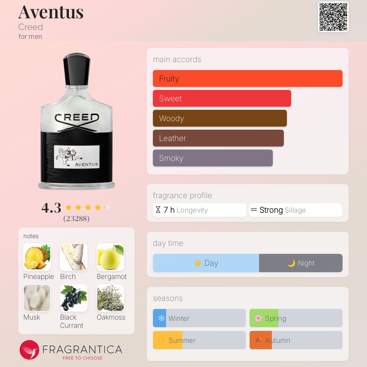 Creed Aventus Travel Spray