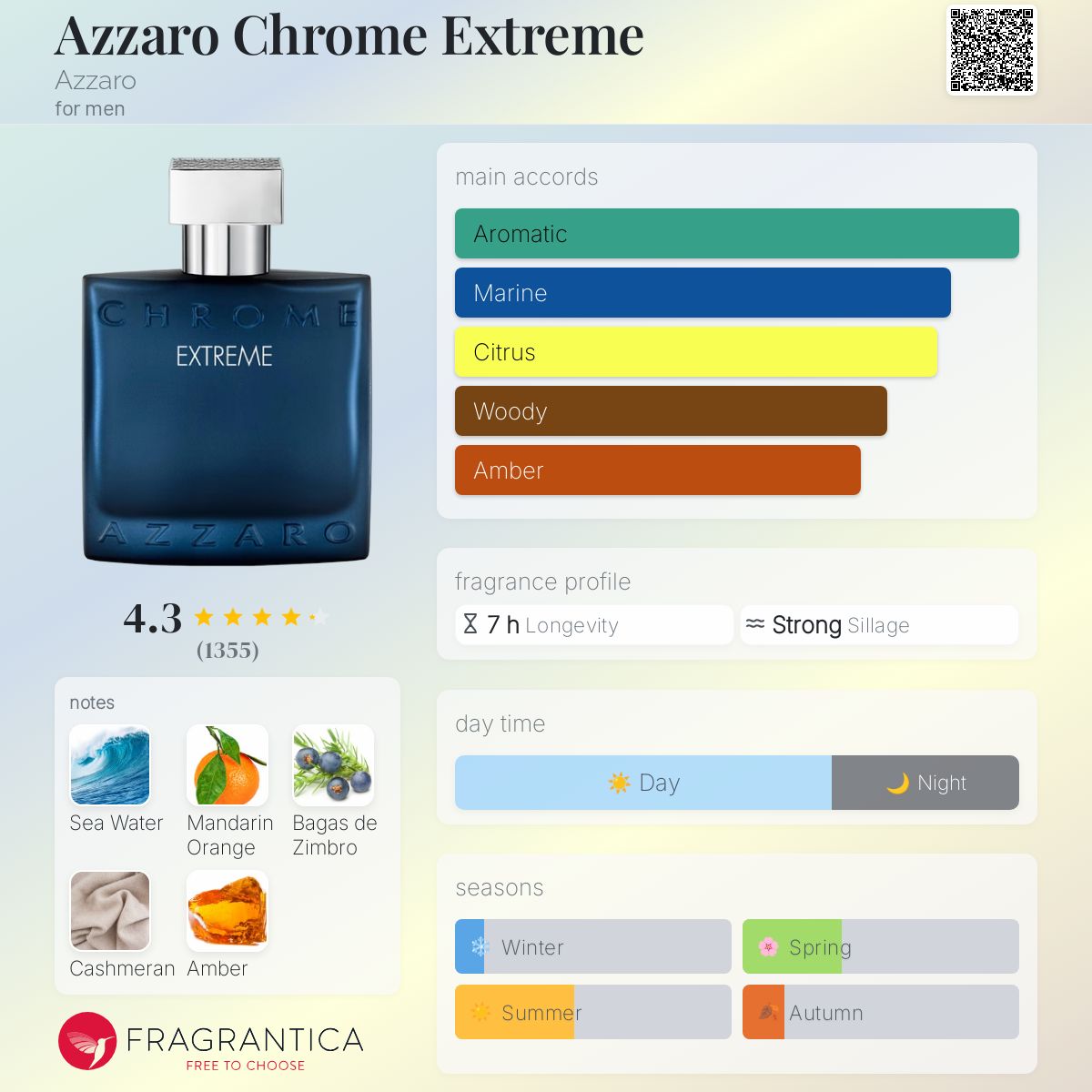 Azzaro Chrome Extreme Travel Spray