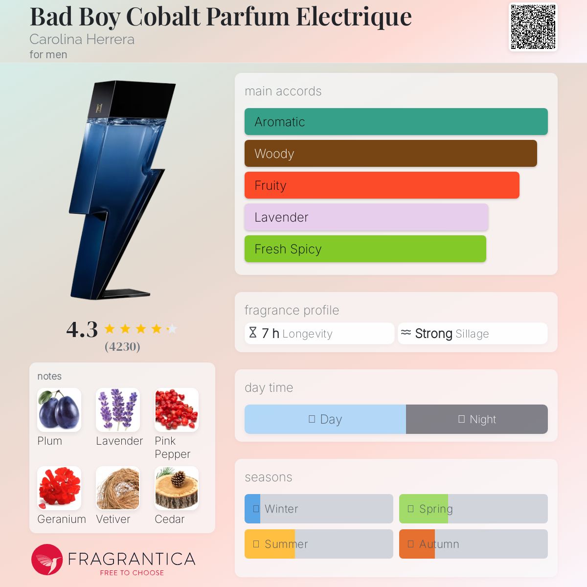 Carolina Herrera Bad Boy Cobalt Parfum Electrique Travel Spray