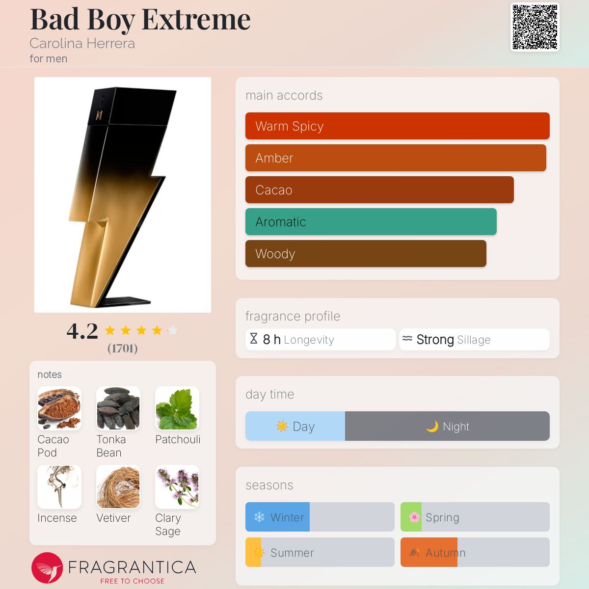 Carolina Herrera Bad Boy Extreme Travel Spray
