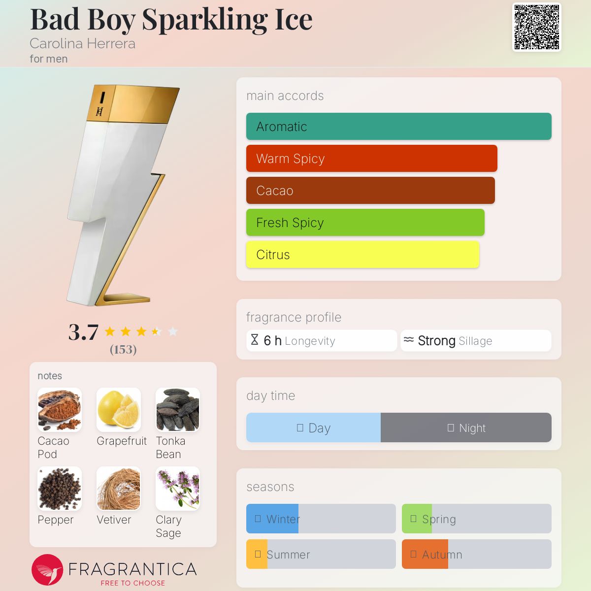 Carolina Herrera Bad Boy Sparkling Ice Travel Spray
