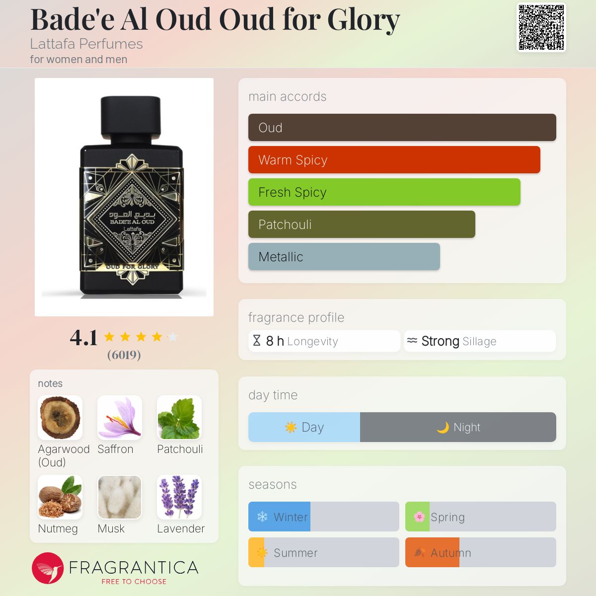 Lattafa Bade'e Al Oud Oud for Glory Travel Spray