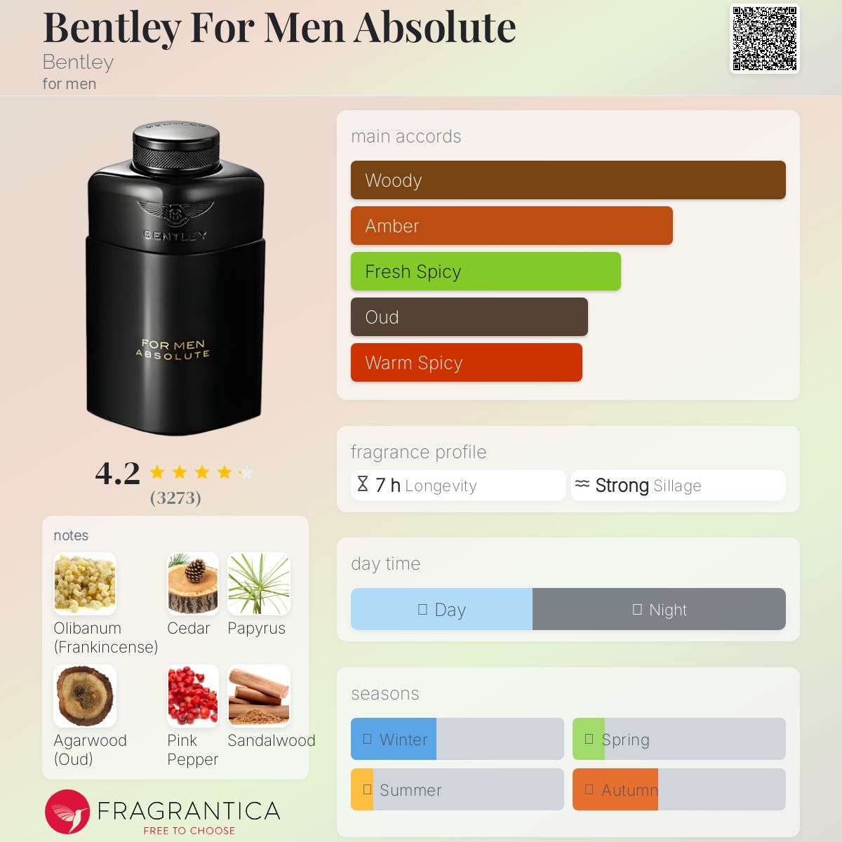 Bentley for Men Absolute Travel Spray