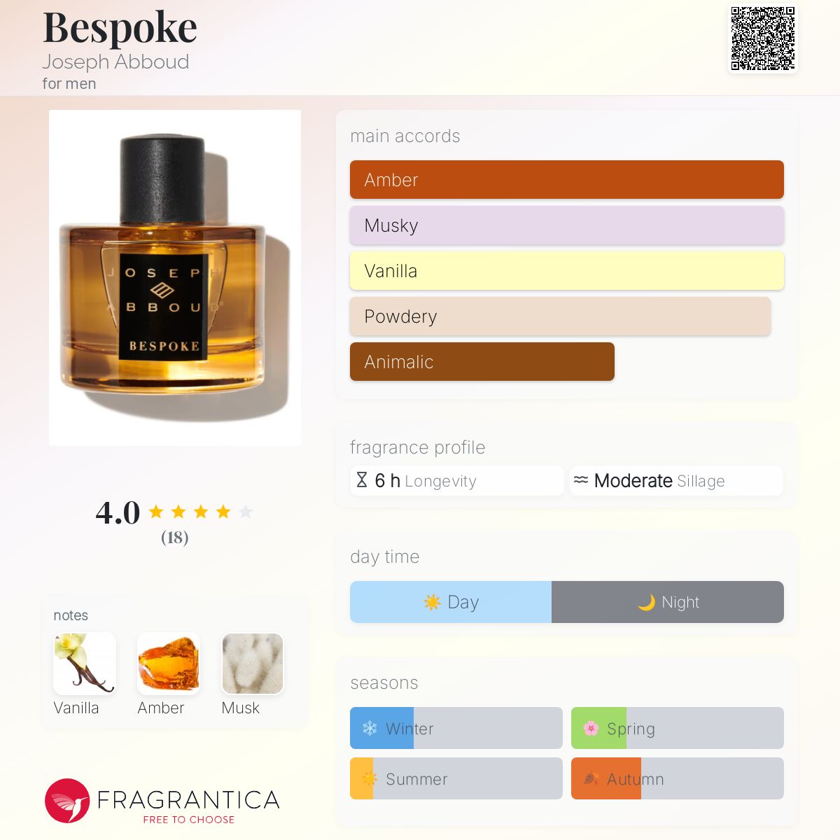 Joseph Abboud Bespoke Travel Spray