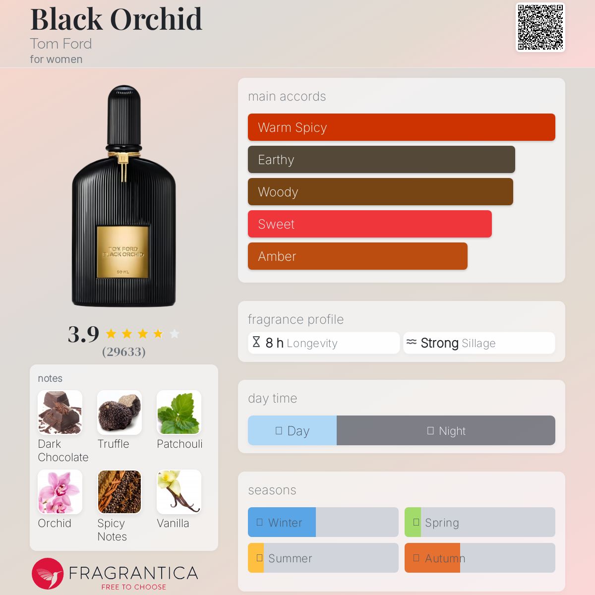 Tom Ford Black Orchid Travel Spray