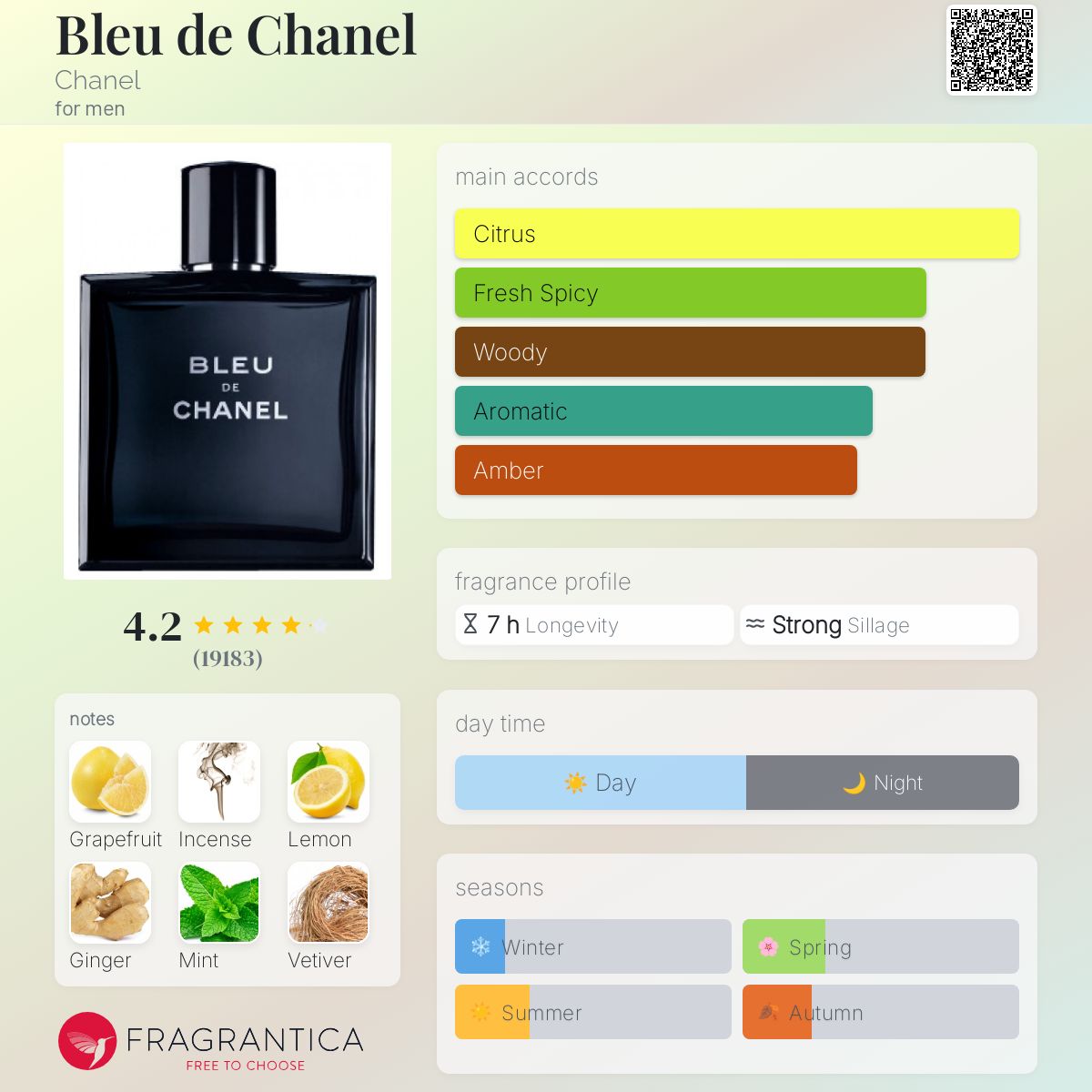 Chanel Bleu de Chanel EDT Travel Spray