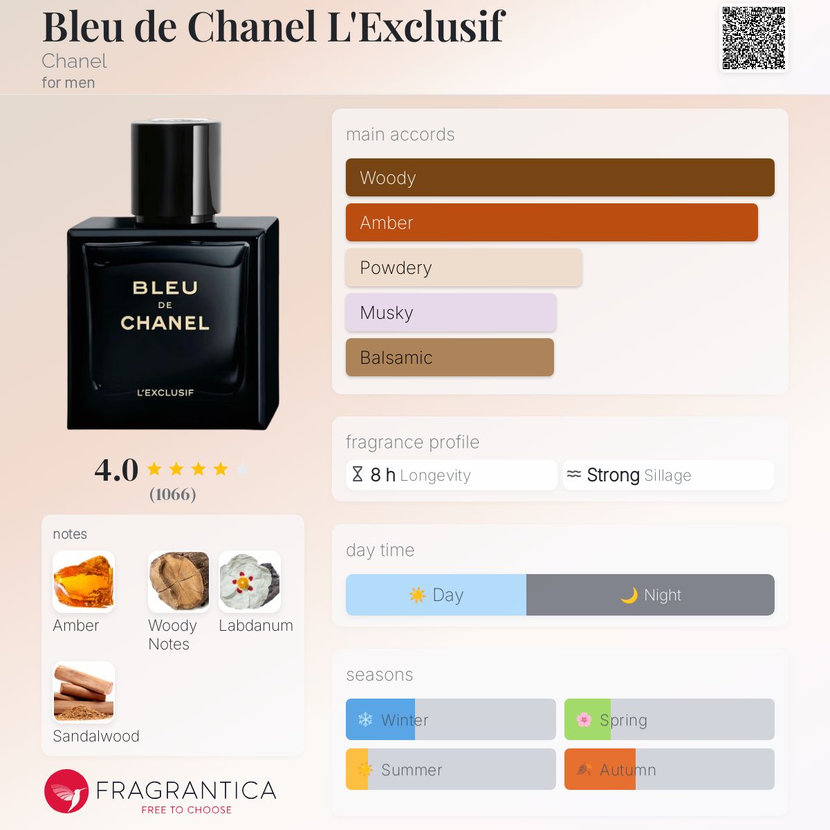 Chanel Bleu de Chanel L'Exclusif Travel Spray