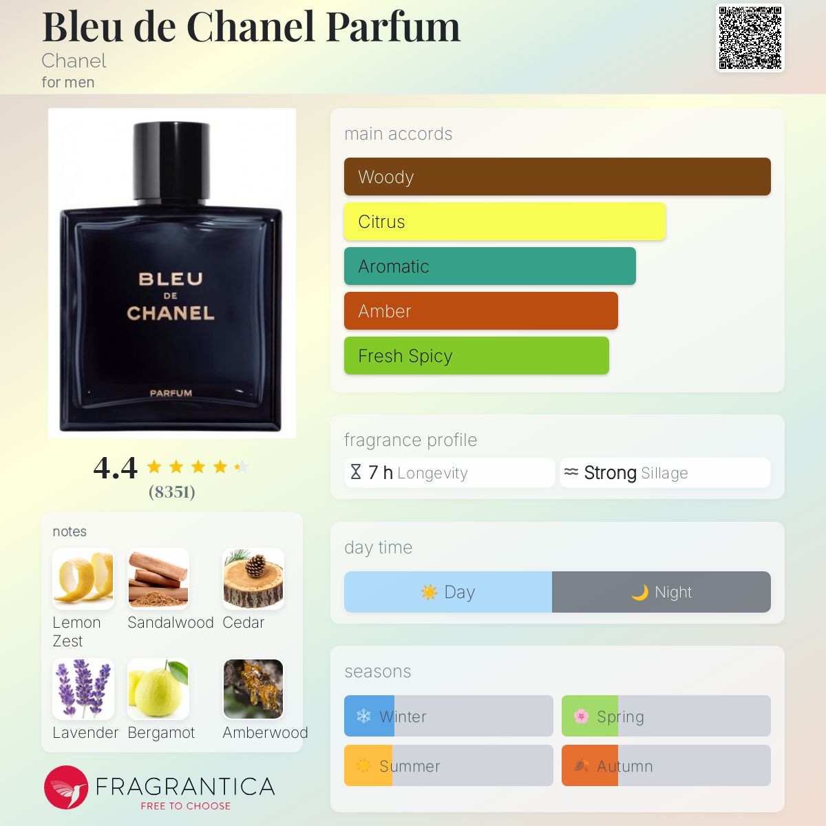 Chanel Bleu de Chanel Parfum Travel Spray