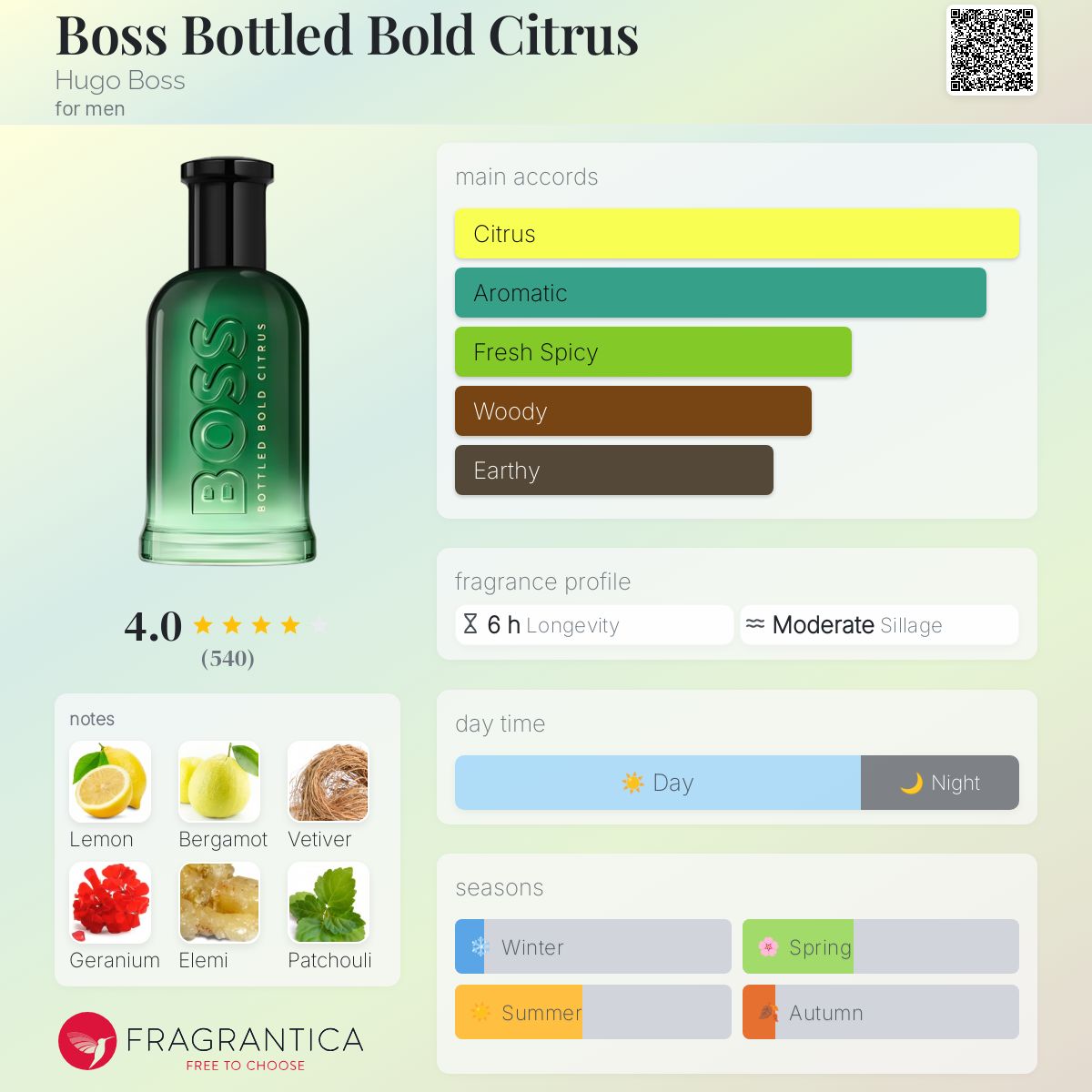 Hugo Boss Bottled Bold Citrus Travel Spray