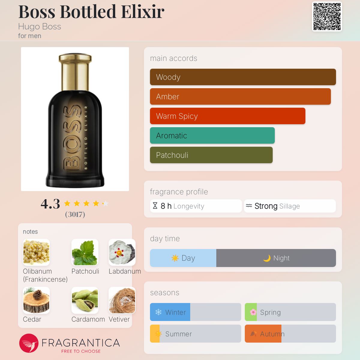 Hugo Boss Bottled Elixir Travel Spray