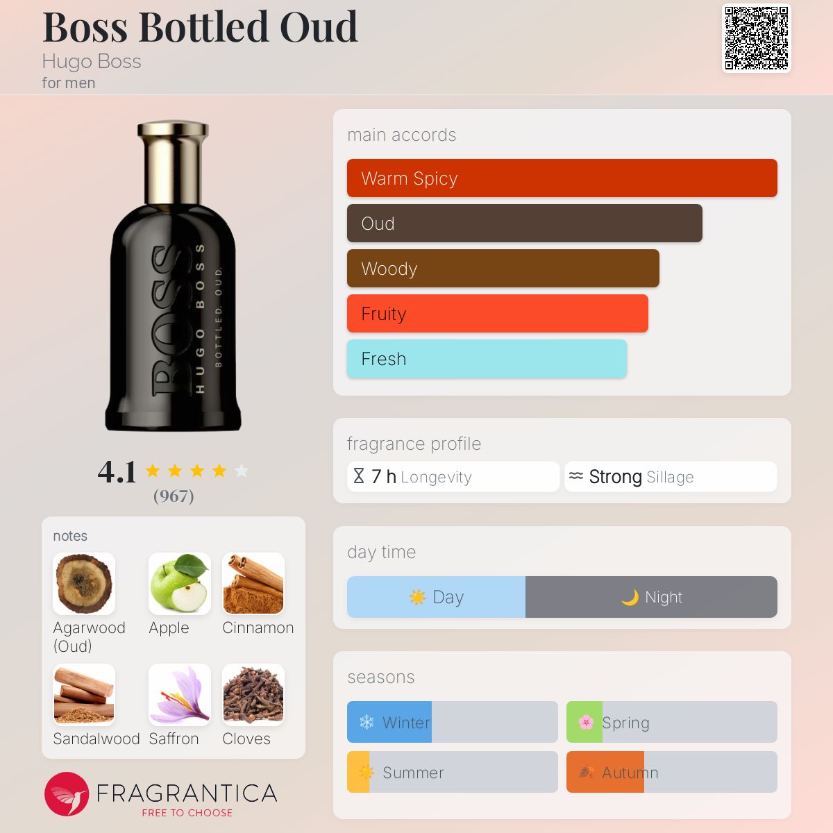 Hugo Boss Bottled Oud Travel Spray 5ml