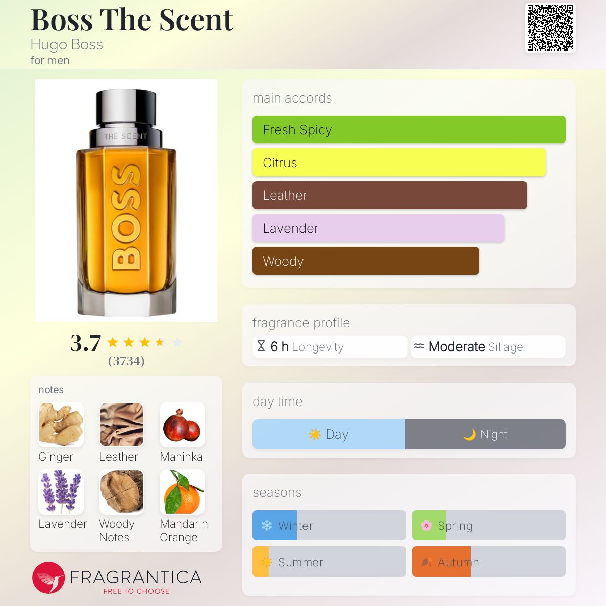 Hugo Boss The Scent EDT Travel Spray