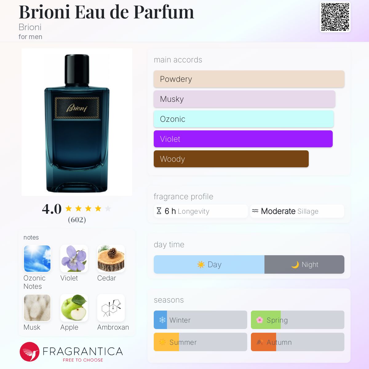 Brioni EDP Travel Spray