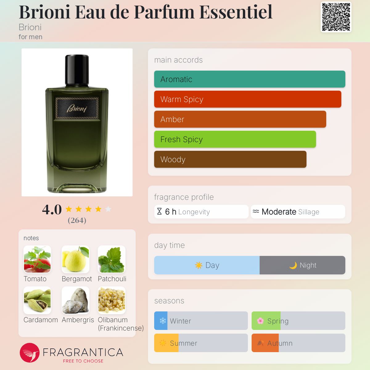 Brioni Essentiel EDP Travel Spray