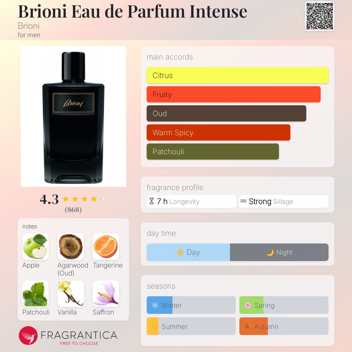 Brioni Intense Travel Spray