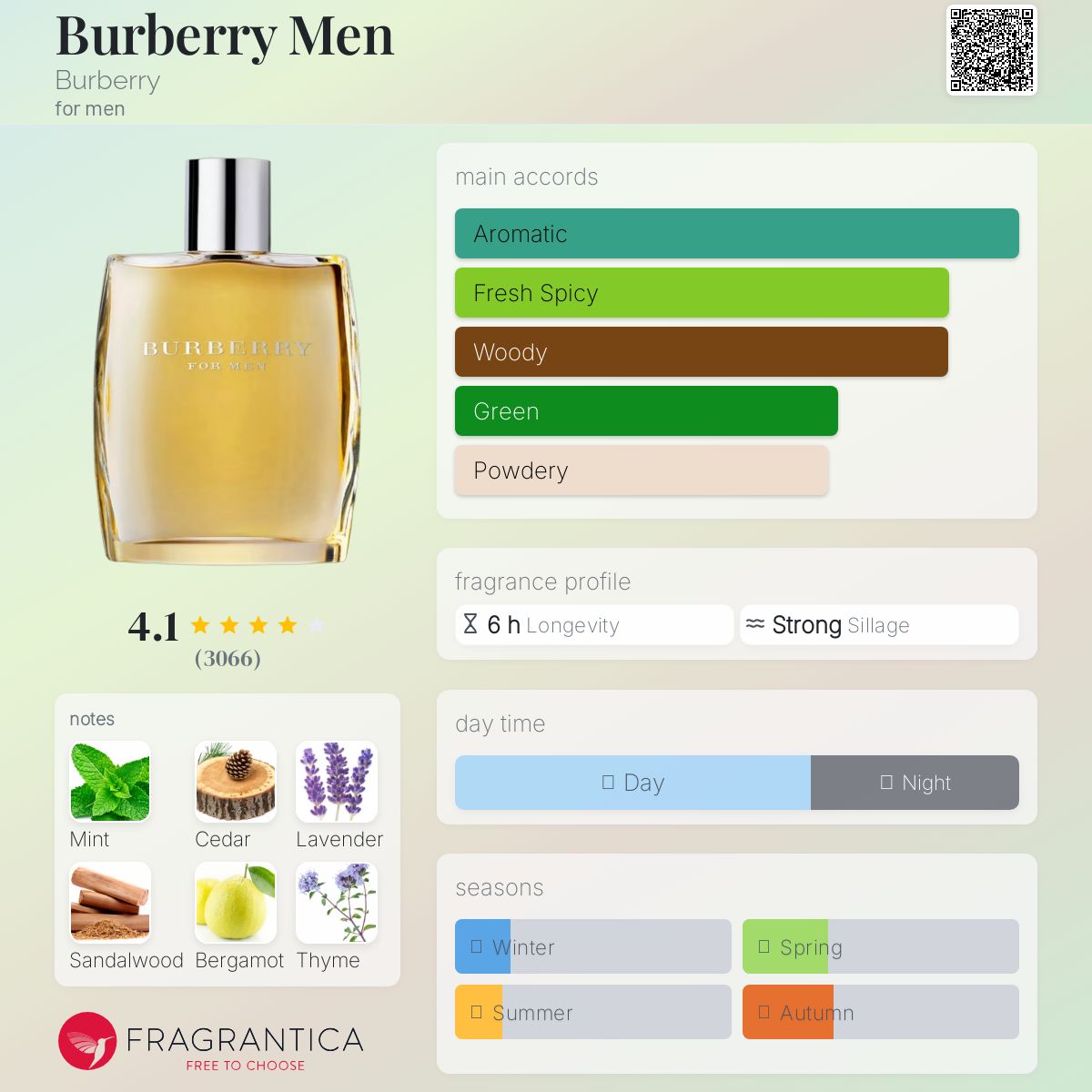 Burberry Classic for Men Travel Spray