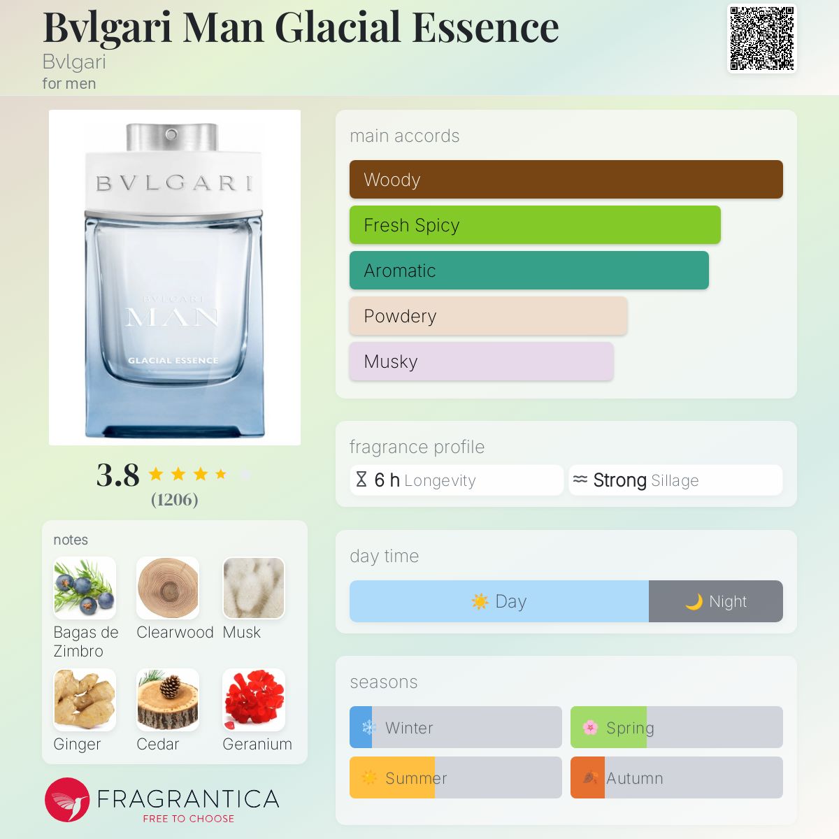 Bvlgari Man Glacial Essence Travel Spray 5ml