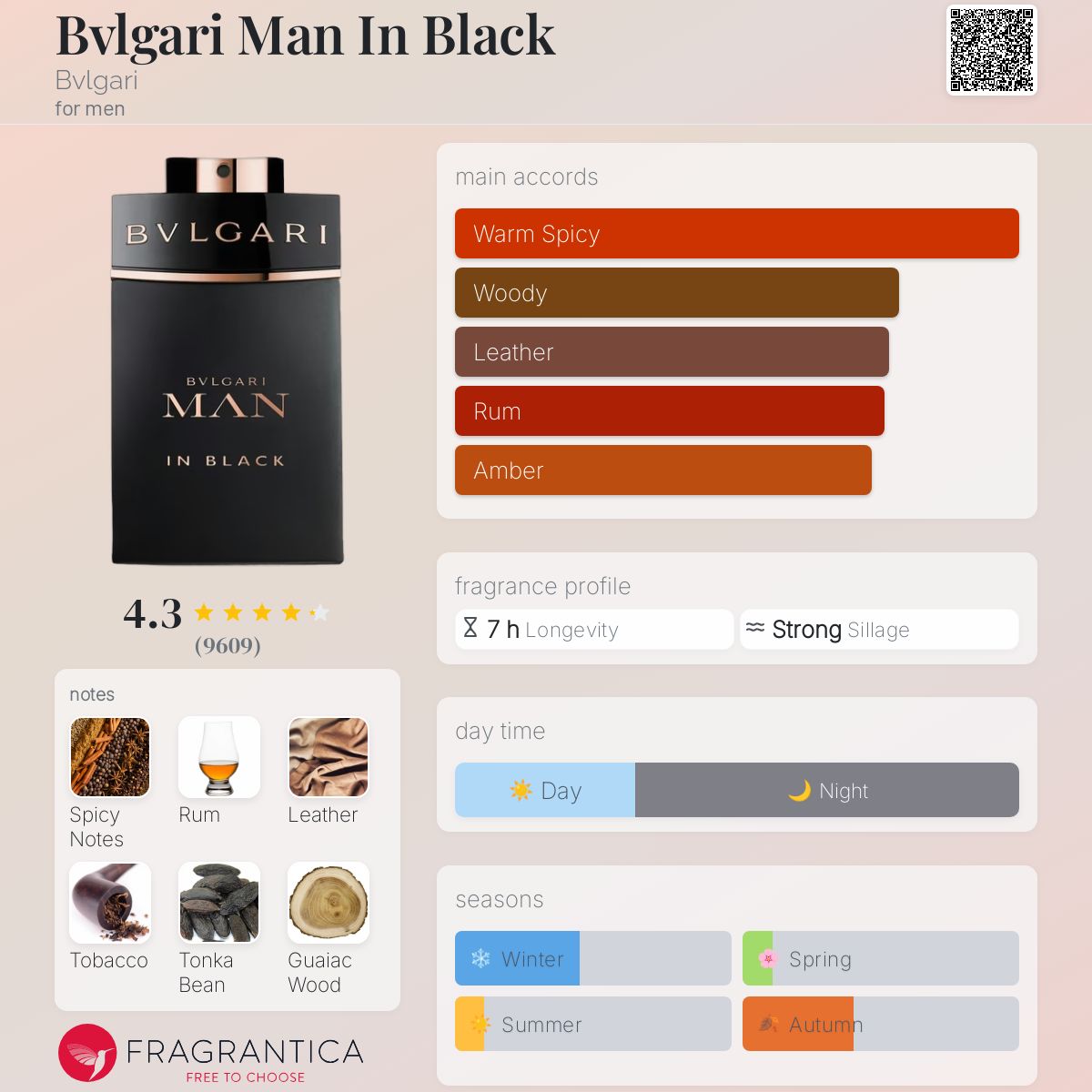 Bvlgari Man in Black EDP Travel Spray