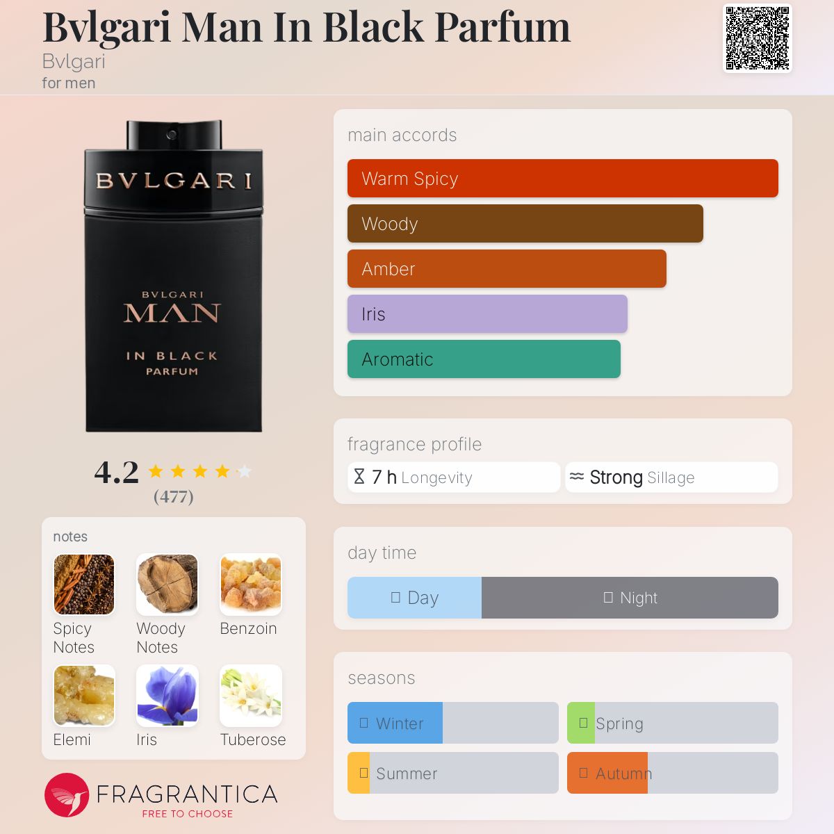 Bvlgari Man in Black Parfum Travel Spray
